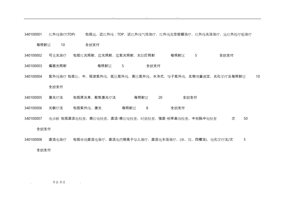 国家基本医疗保障医疗康复项目(DOC 16页)_第2页