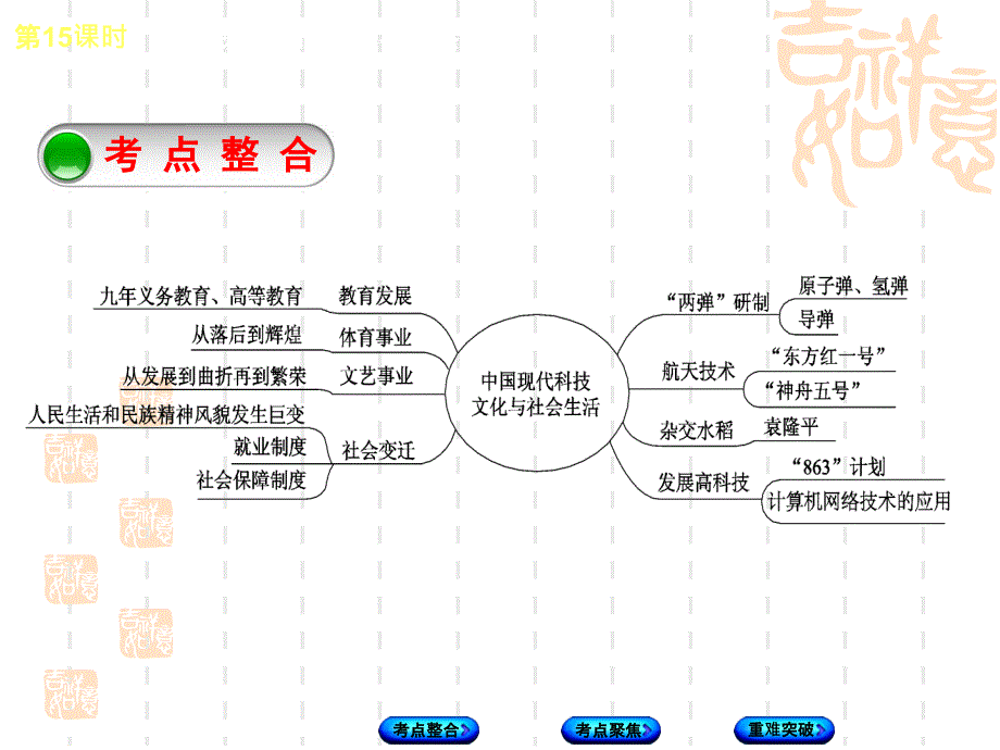 (川教版)中考历史：第15课时-中国现代科技文化与社会生活ppt课件(有答案)_第2页