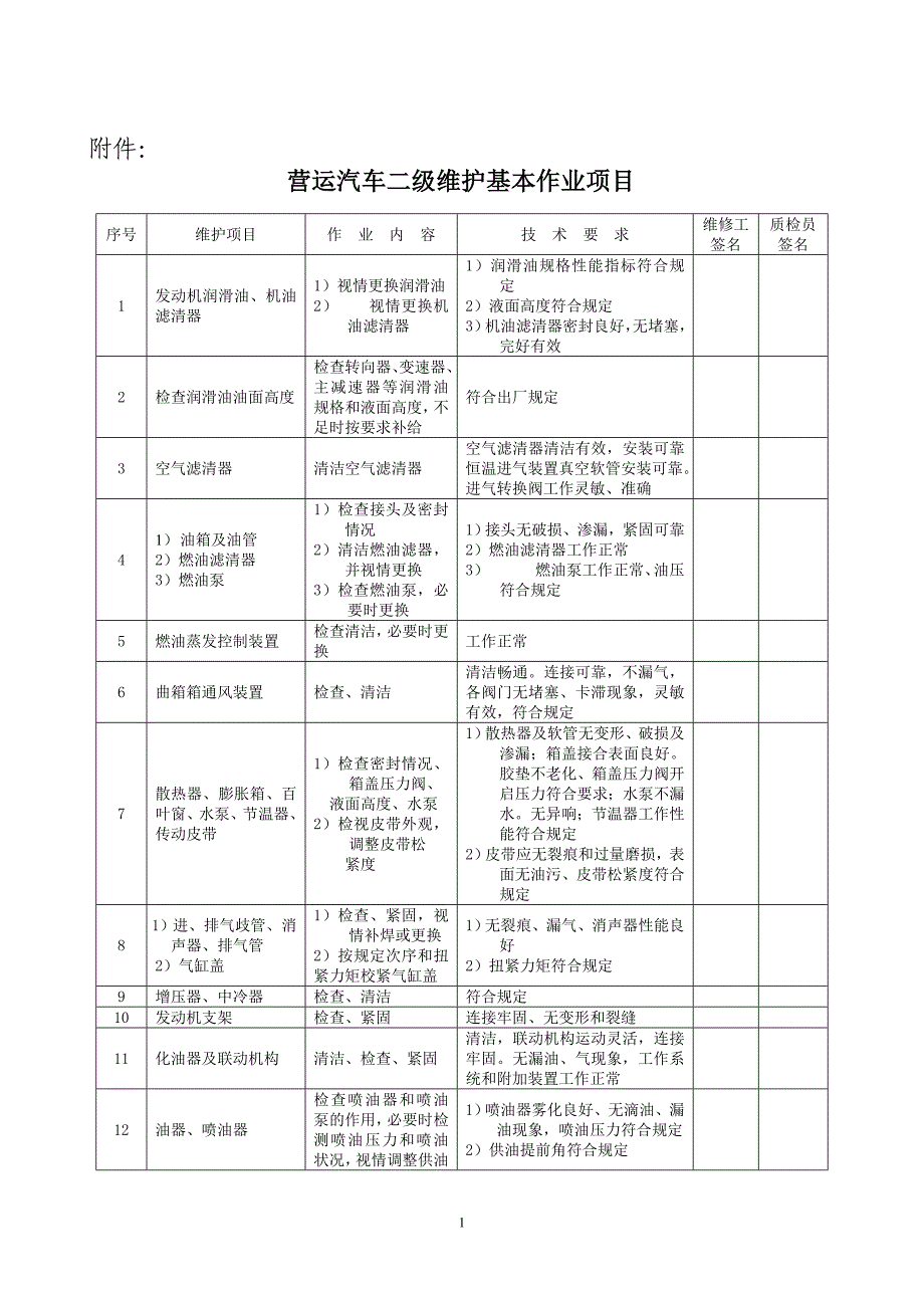 营运汽车二级维护基本作业项目.doc_第1页