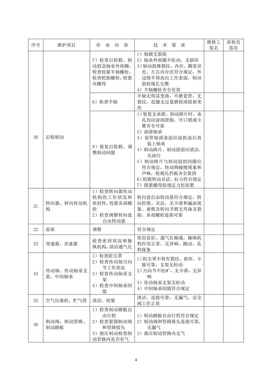 营运汽车二级维护基本作业项目.doc_第4页