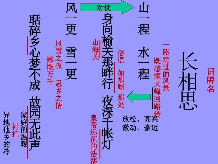 《长相思》课件_第5页