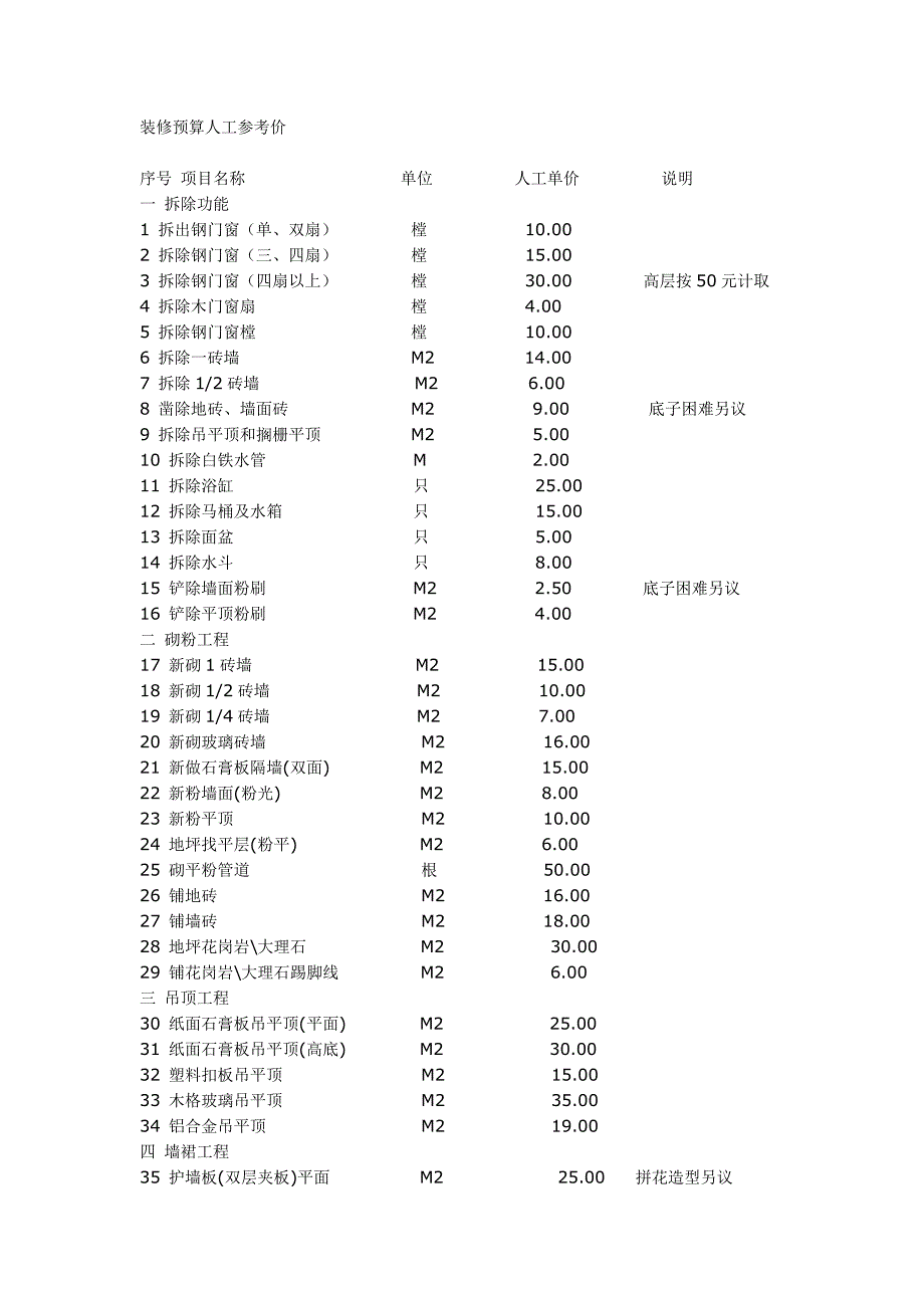 装修人工费一览表_第1页