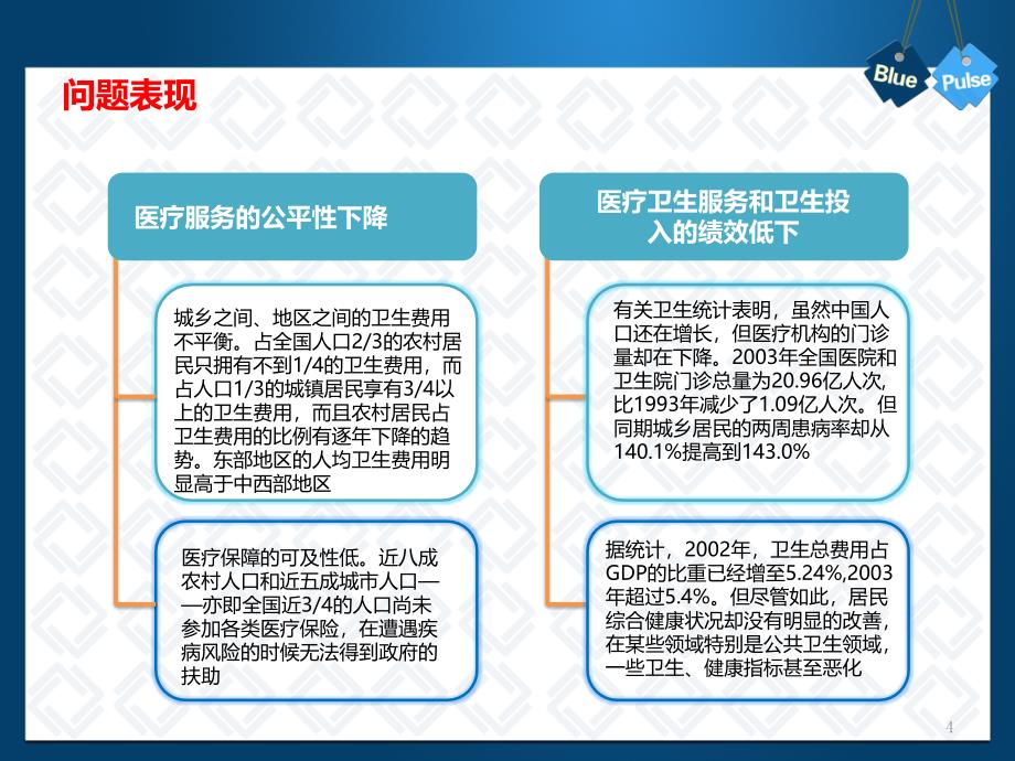 新医改分析及对医院、药企的影响.ppt_第4页