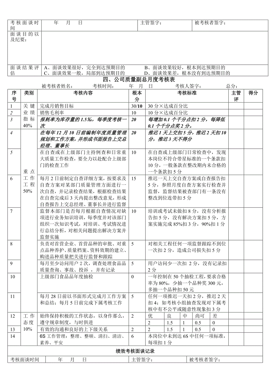 员工月度绩效考核表_第2页