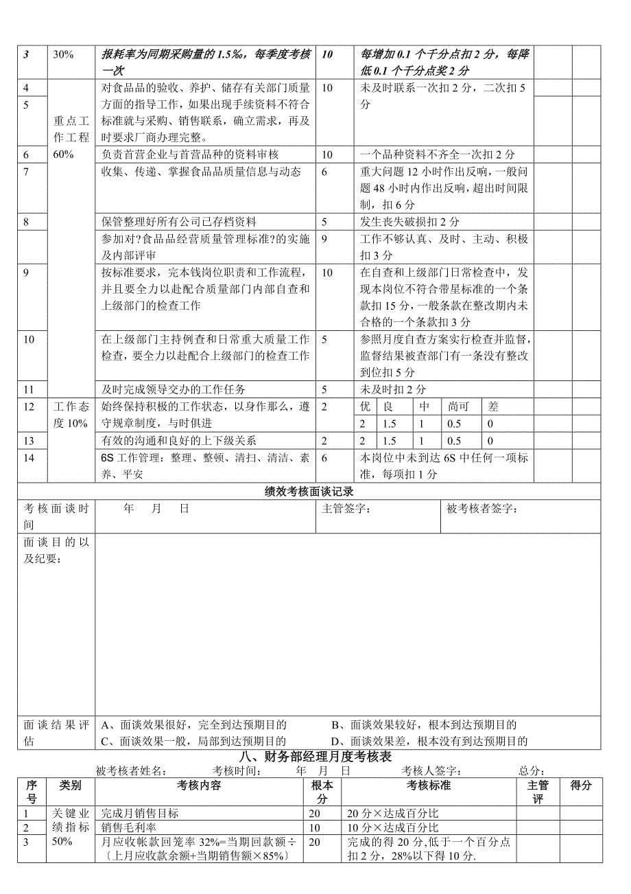 员工月度绩效考核表_第5页