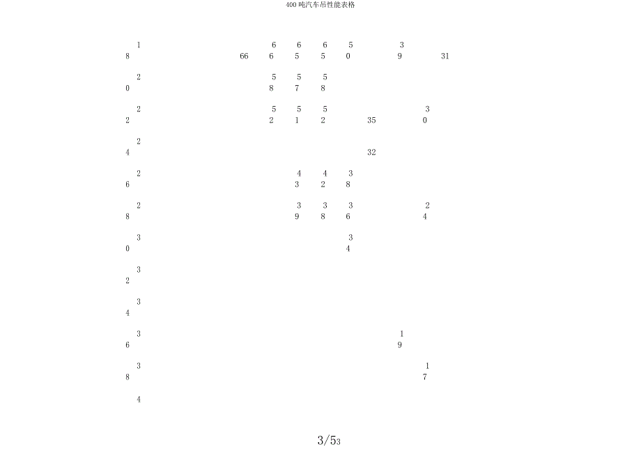 400吨汽车吊性能表格.docx_第3页