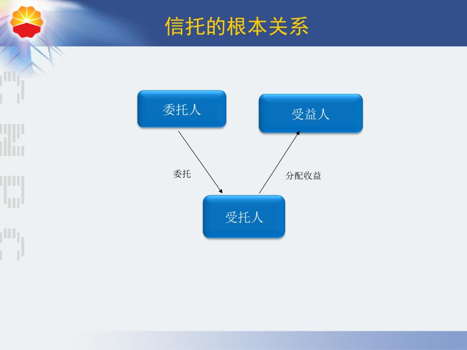 信托业务讲座_第4页