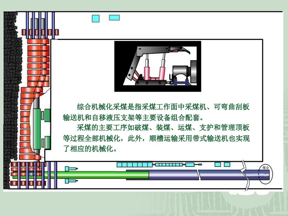 煤矿机械化采煤技术大全(综合)_第2页