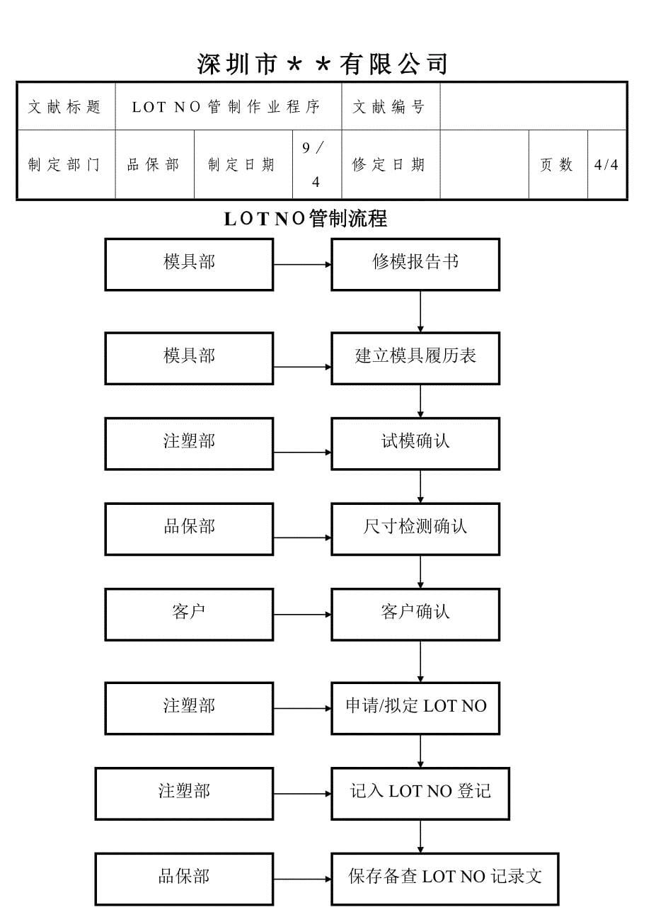 LOT-NO管制作业程序_第5页