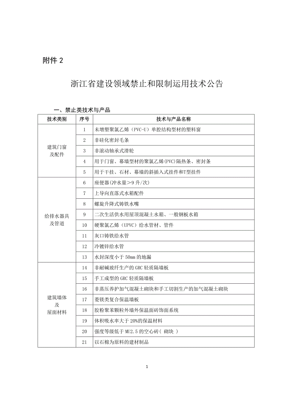 浙江建设领域禁止和限制使用技术公告_第1页