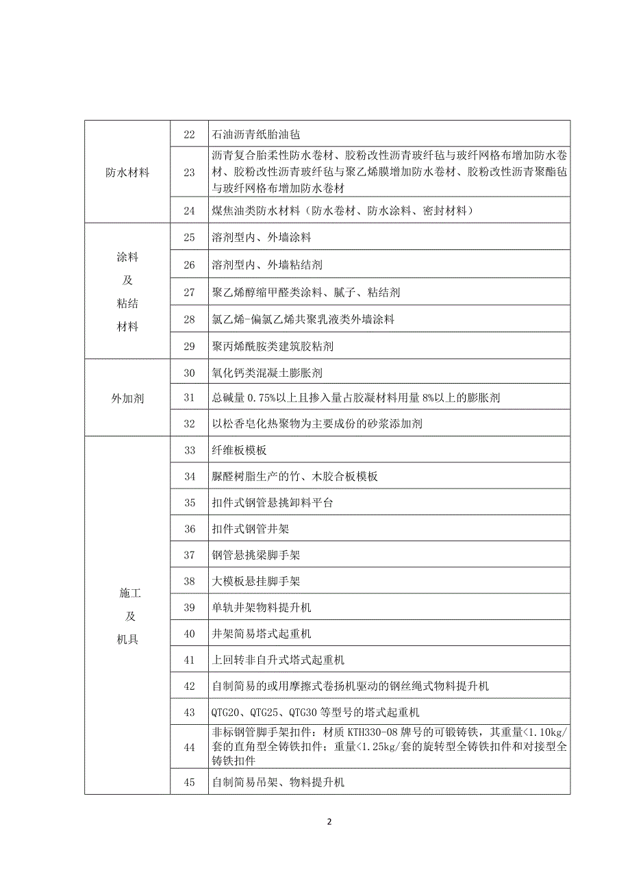 浙江建设领域禁止和限制使用技术公告_第2页