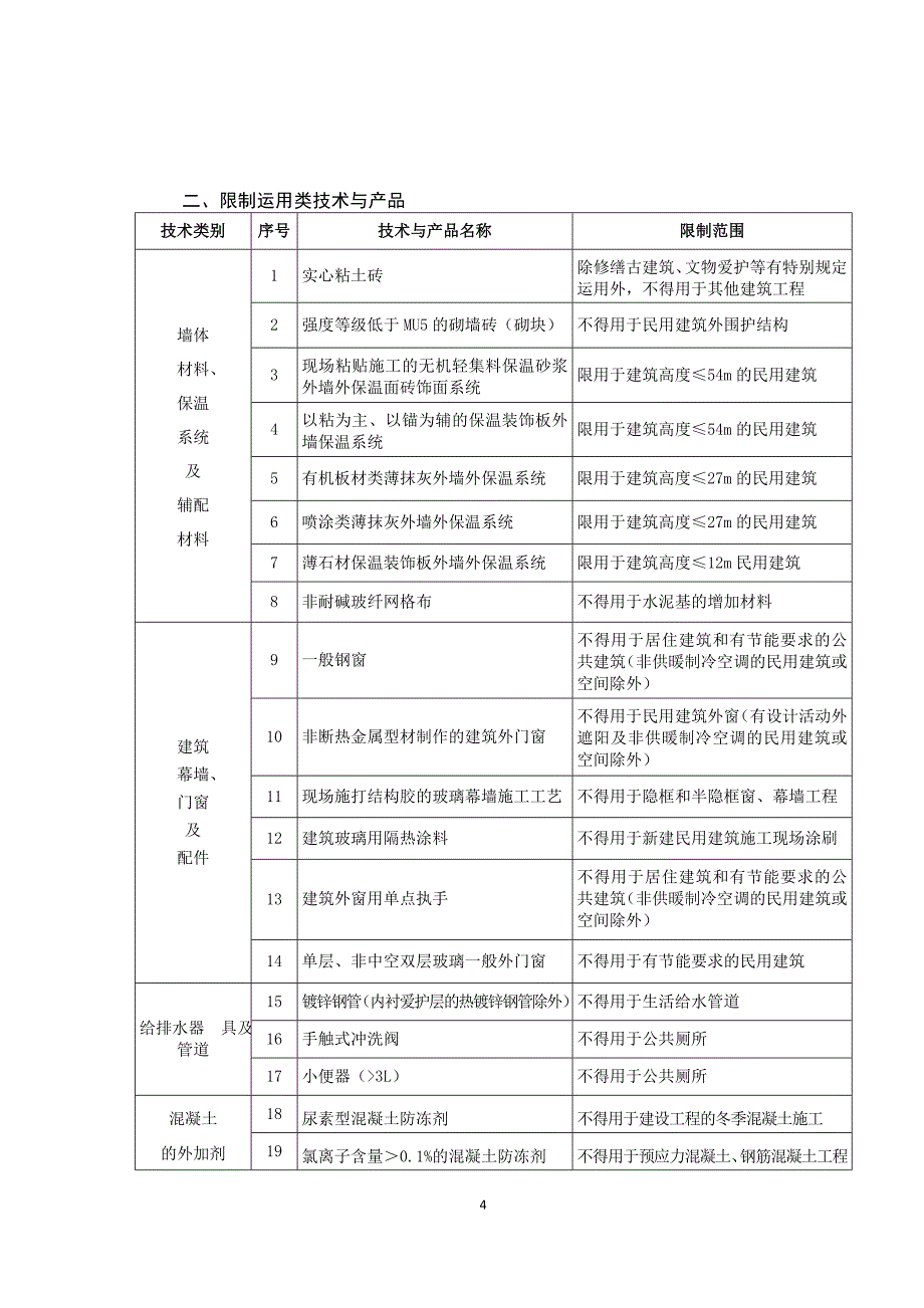 浙江建设领域禁止和限制使用技术公告_第4页