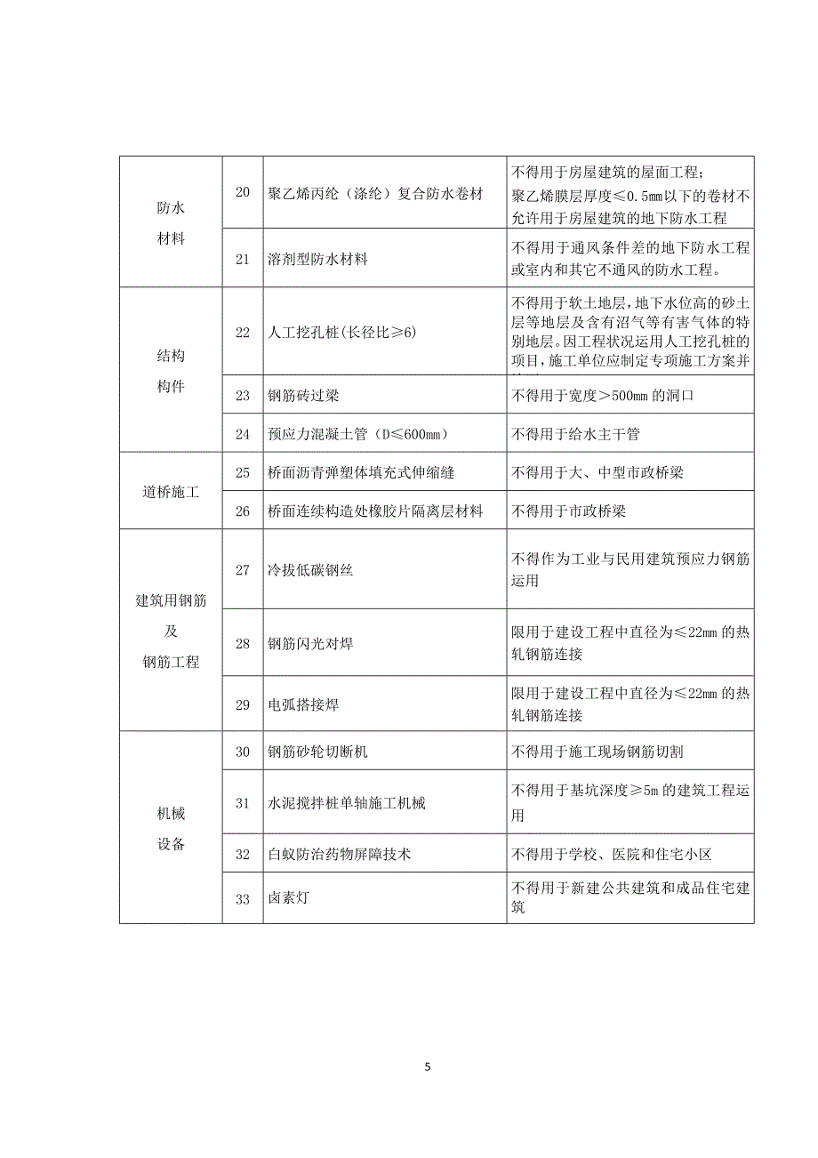 浙江建设领域禁止和限制使用技术公告_第5页