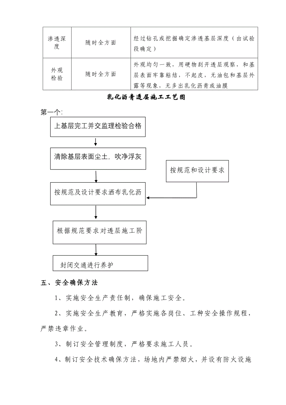 乳化沥青透层综合项目施工关键技术专项方案.doc_第4页