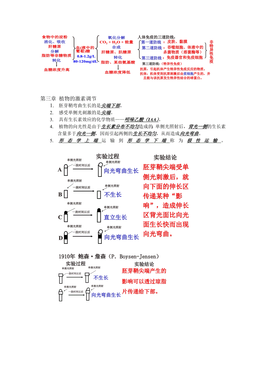 高中生物必修三重点复习_第3页