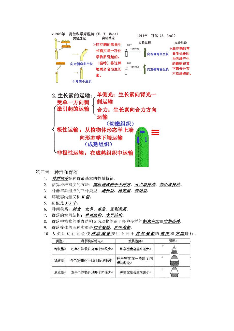 高中生物必修三重点复习_第4页