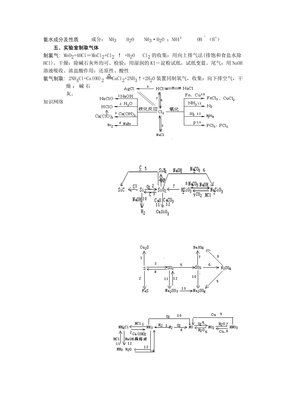 非金属及其化合物复习学案.doc_第4页