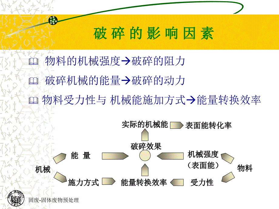 固废固体废物预处理课件_第4页