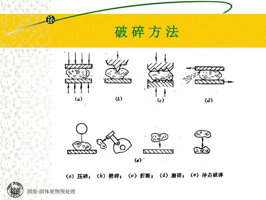 固废固体废物预处理课件_第5页