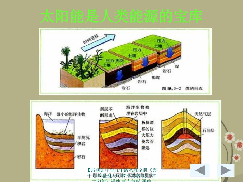 最新九年级物理全册第十七章能源与可持续发展第三节太阳能_第4页