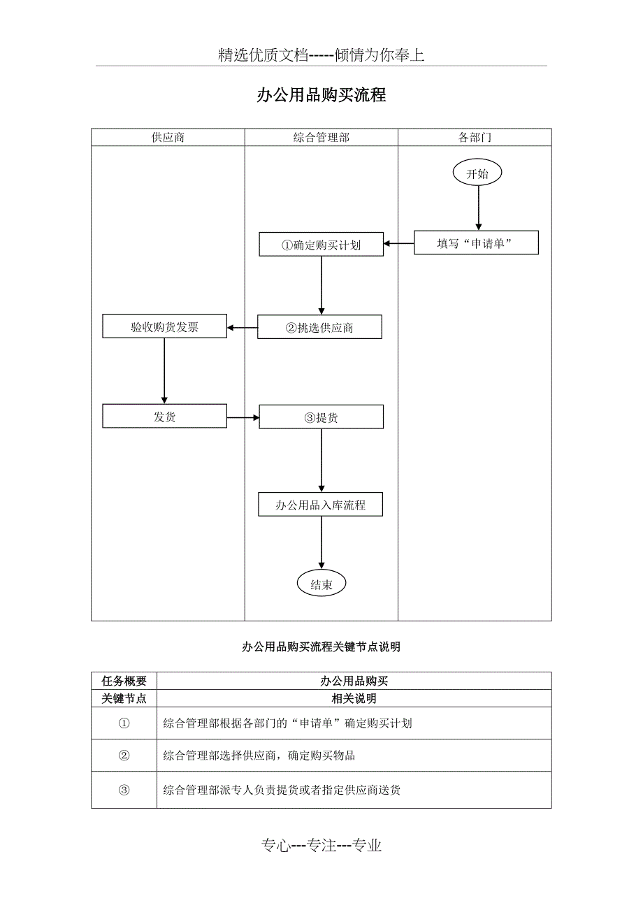 设备购买审批流程_第1页