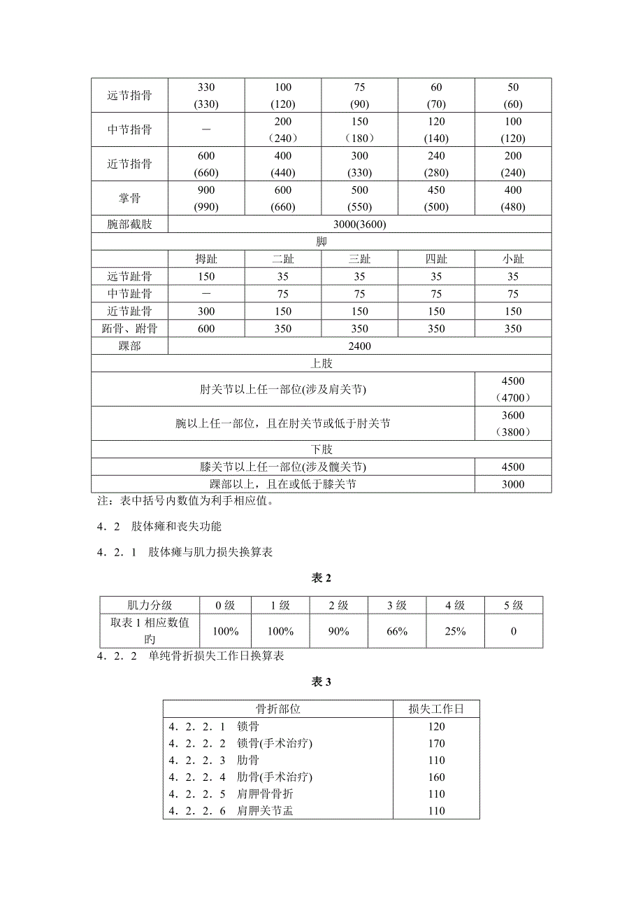 事故伤害损失工作日重点标准_第2页