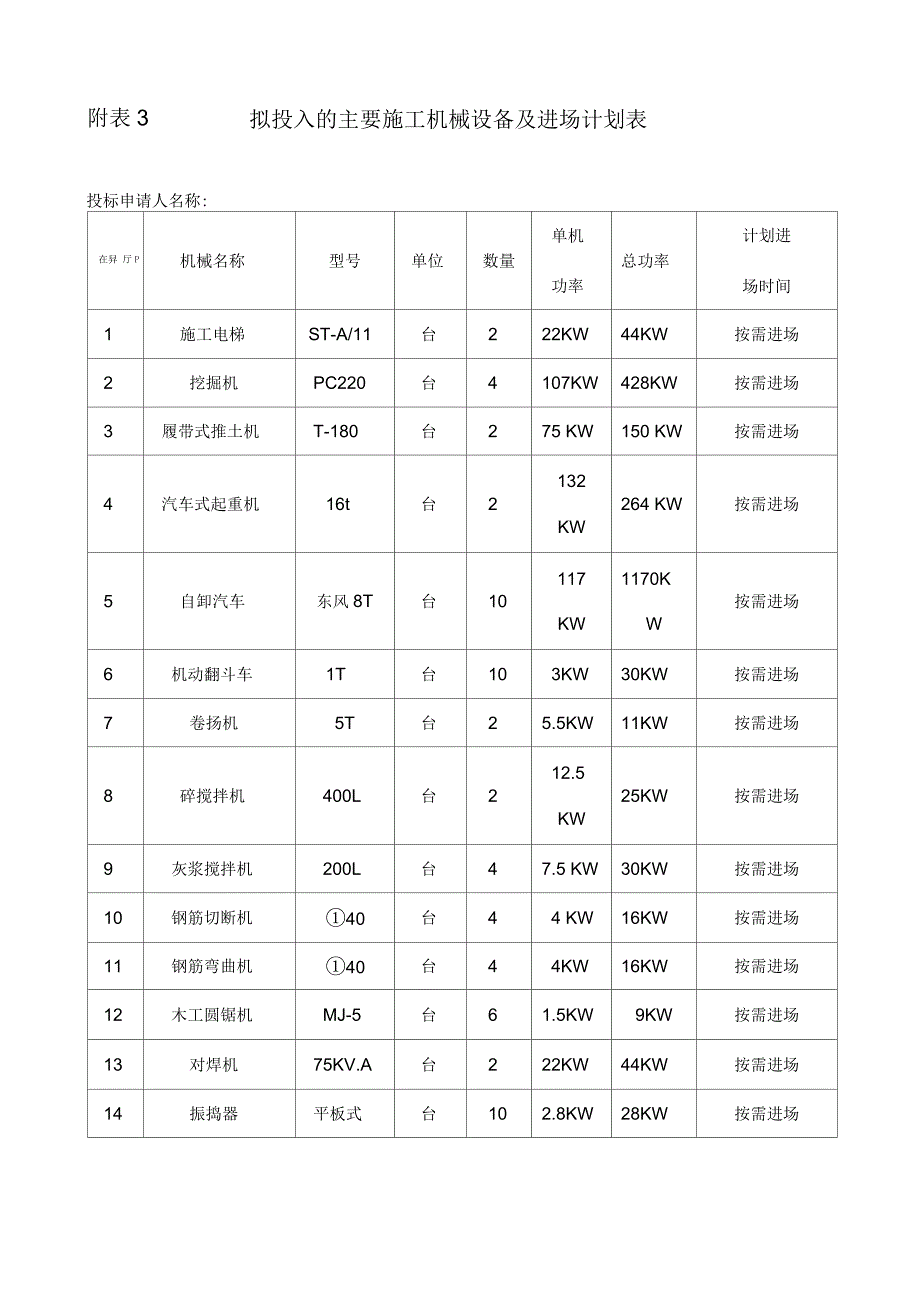 土建拟投入的主要施工机械设备及进场计划表1_第1页