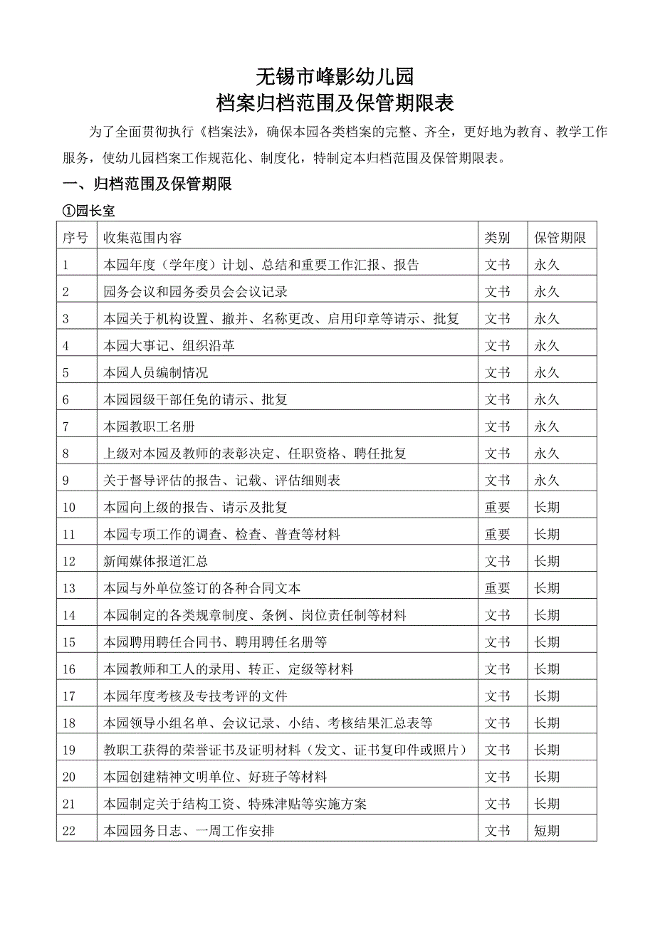 幼儿园档案归档范围及保管期限表_第1页