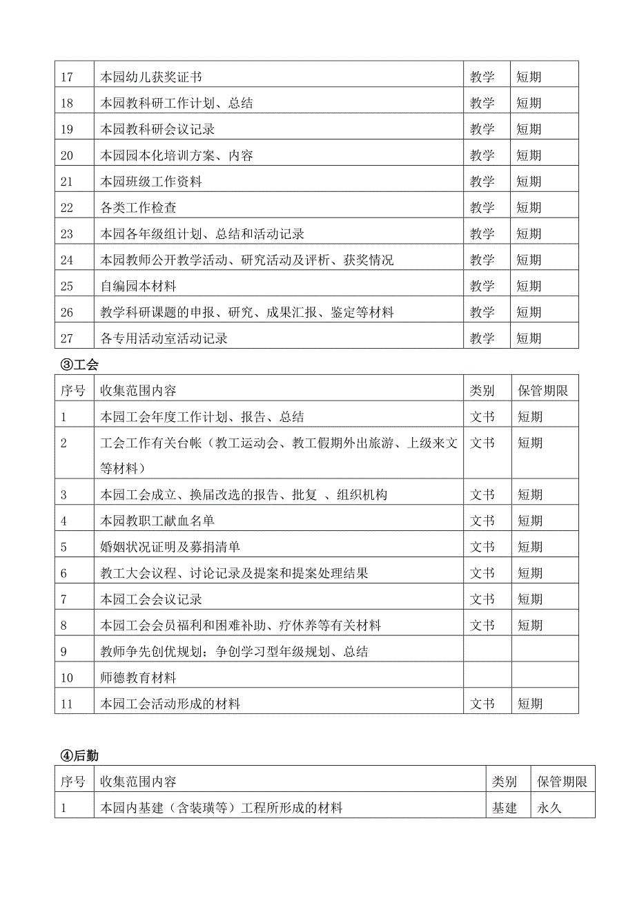 幼儿园档案归档范围及保管期限表_第3页