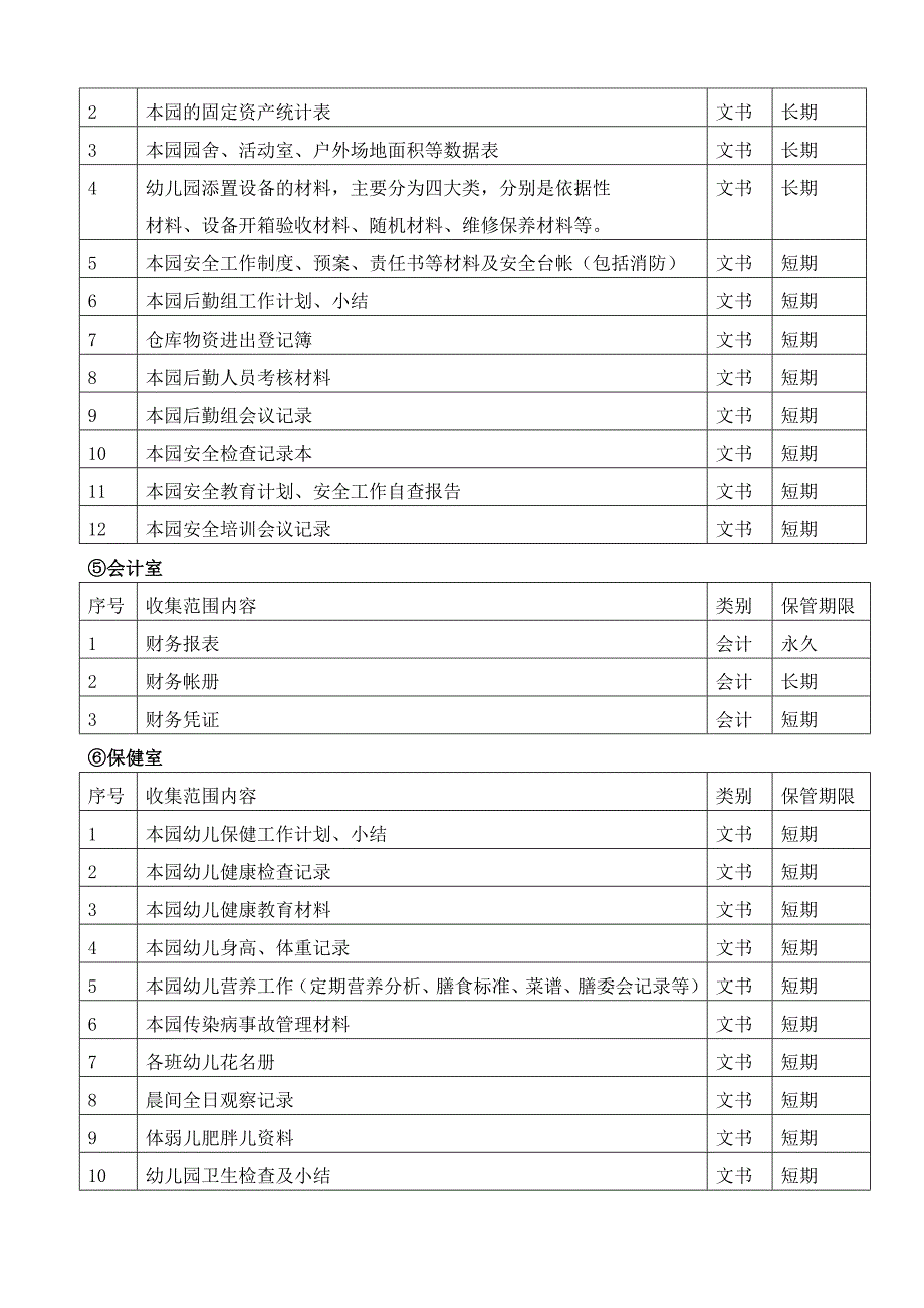 幼儿园档案归档范围及保管期限表_第4页