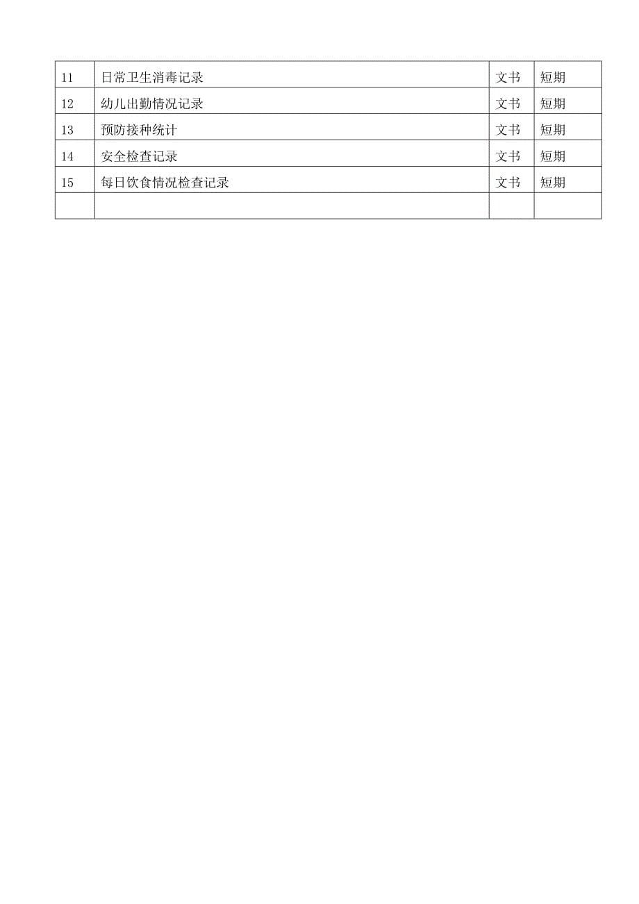 幼儿园档案归档范围及保管期限表_第5页