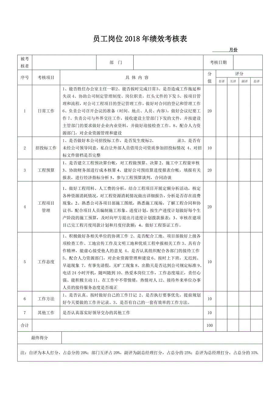 公司员工绩效考核表_第2页