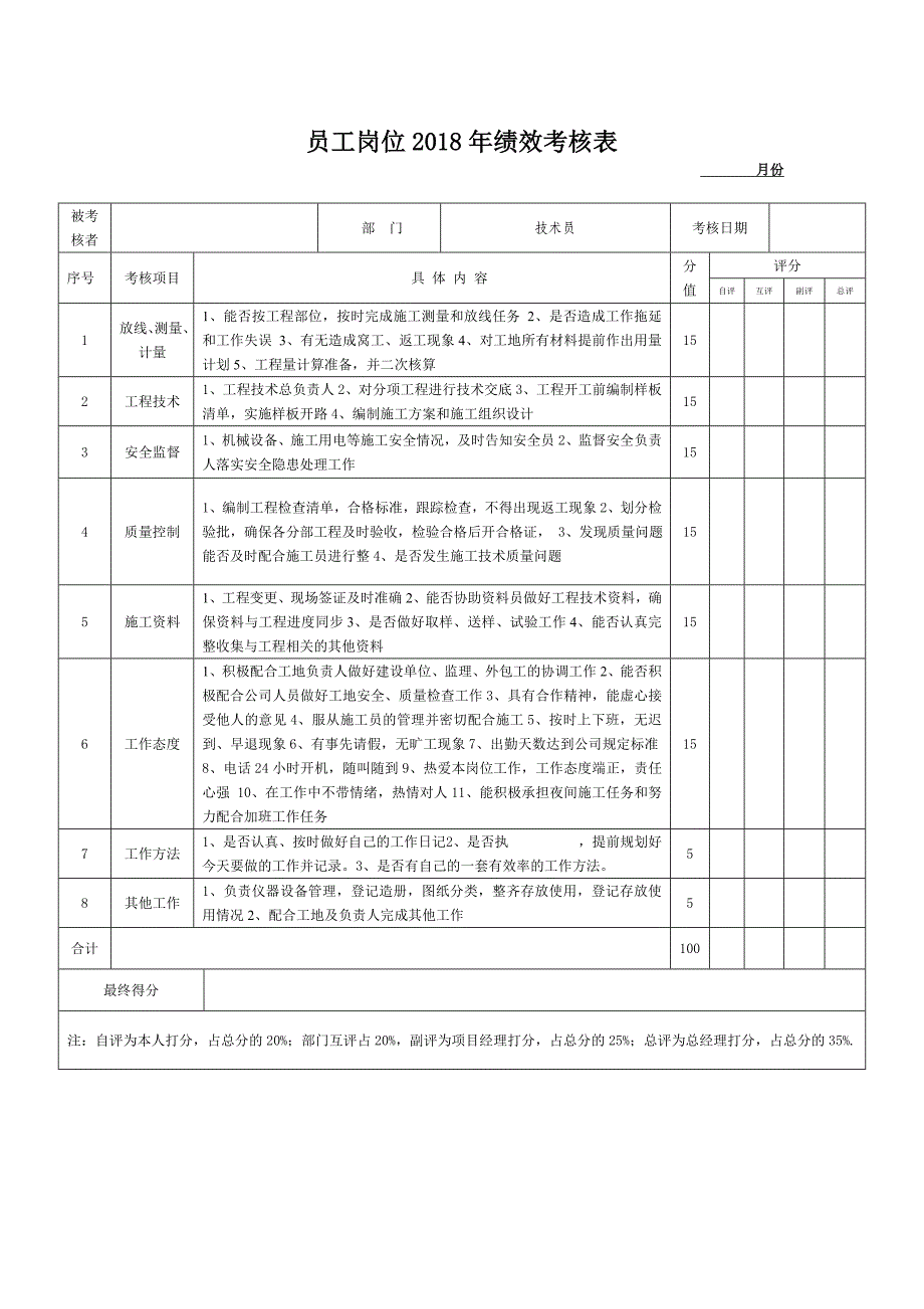 公司员工绩效考核表_第3页