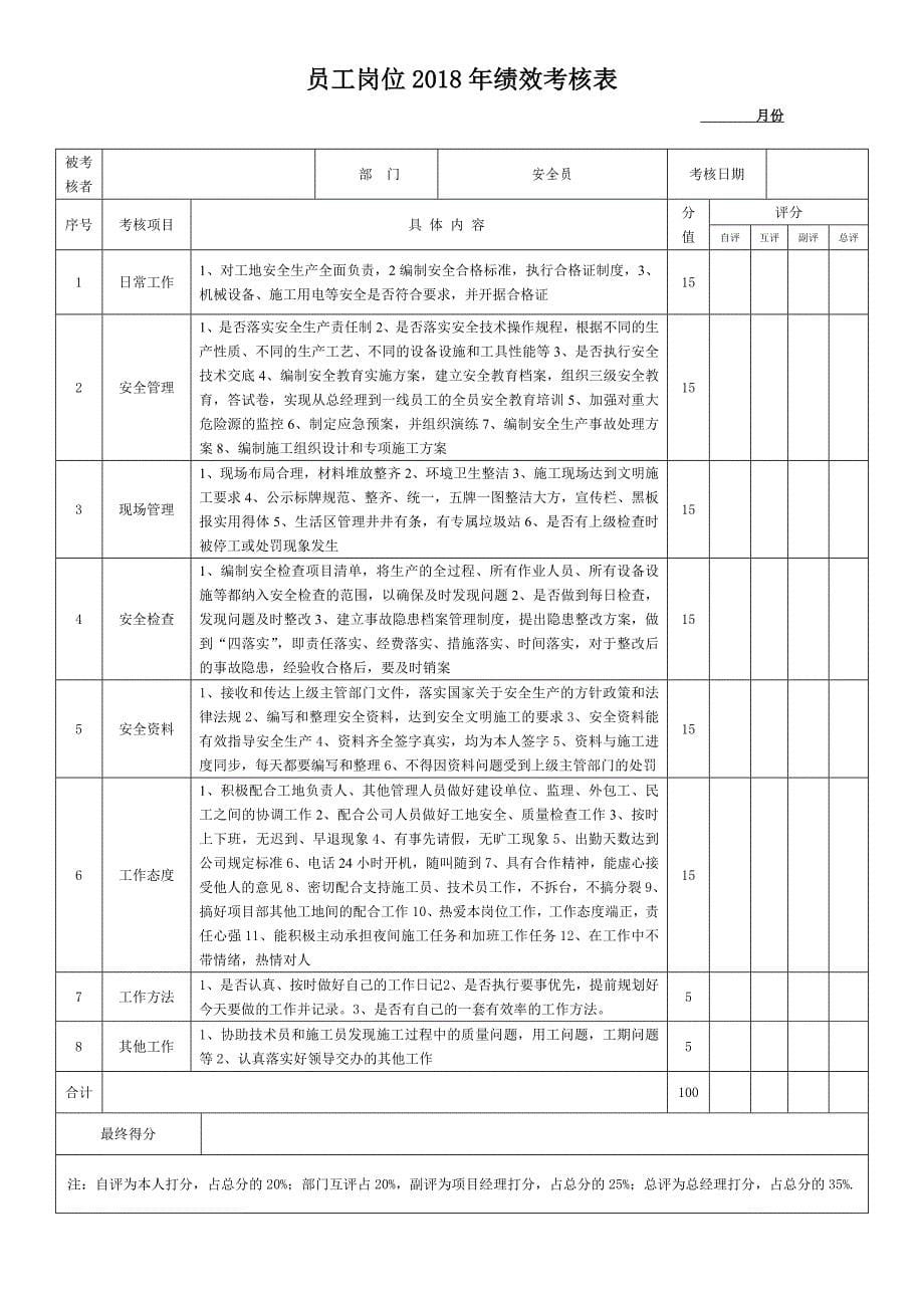 公司员工绩效考核表_第5页