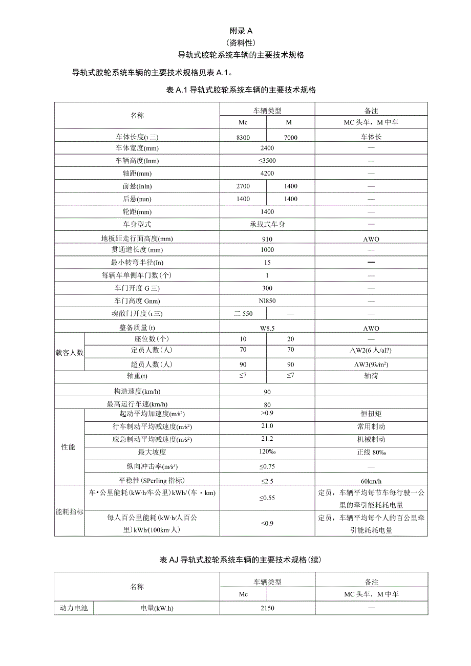 导轨式胶轮系统车辆的主要技术规格、车辆限界、道岔_第1页