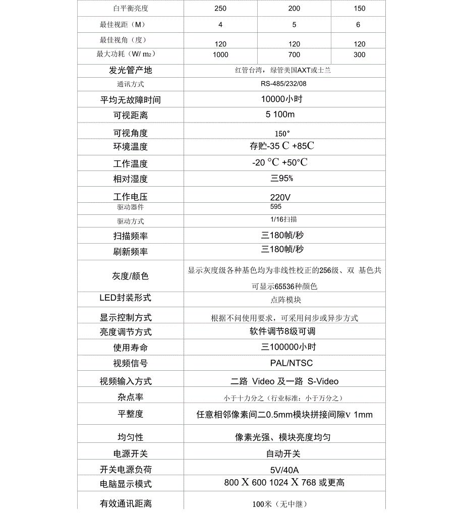 显示屏技术参数_第5页