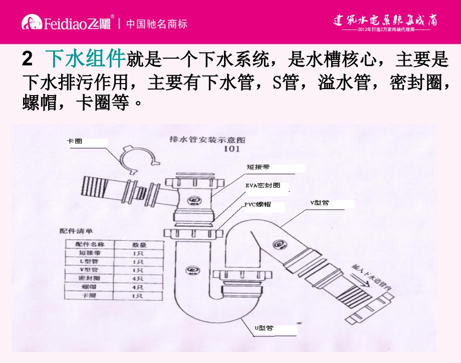 水槽拉篮产品知识讲义_第4页