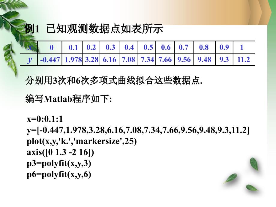 最新实验一用Matlab数据拟合PPT课件_第2页