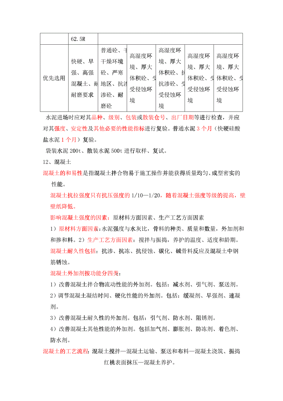 建筑工程实务(多年总结)_第4页