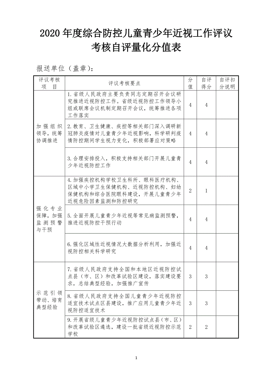 2020年度综合防控儿童青少年近视工作评议考核自评量化分值表_第1页