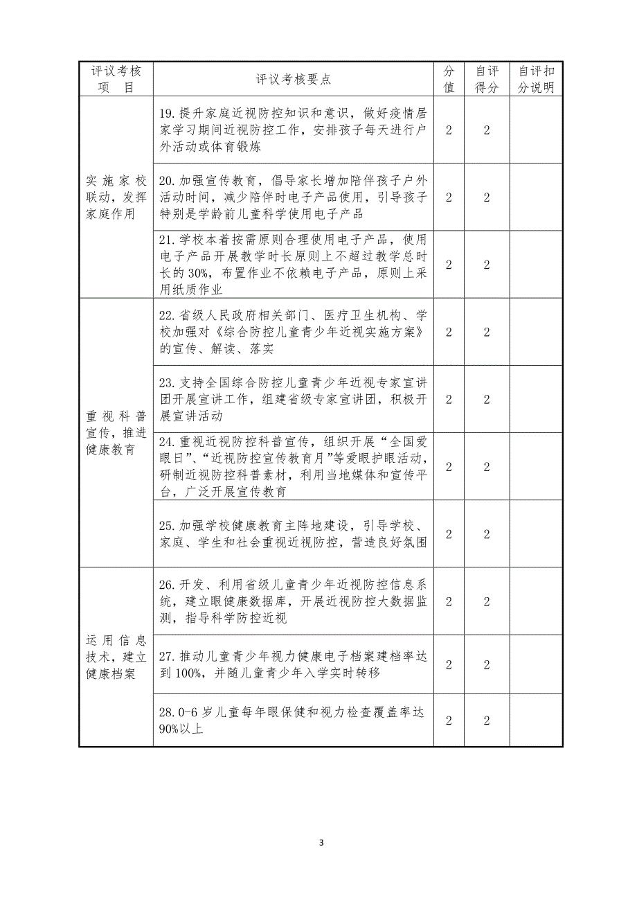 2020年度综合防控儿童青少年近视工作评议考核自评量化分值表_第3页