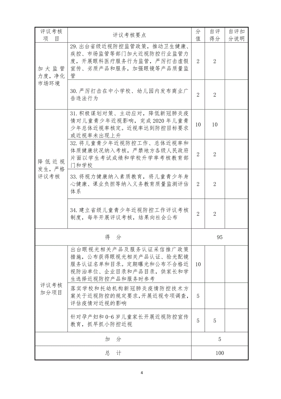 2020年度综合防控儿童青少年近视工作评议考核自评量化分值表_第4页