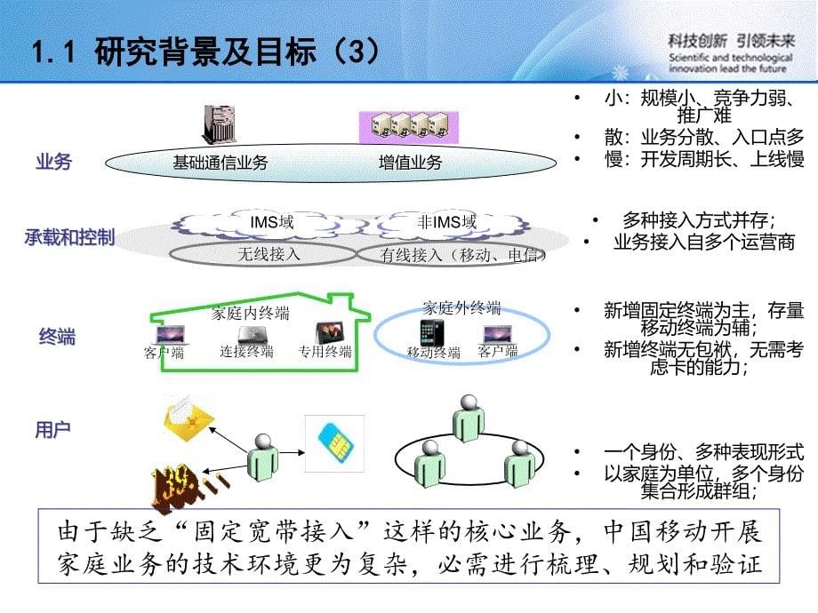 三网融合下的业务研发_第5页