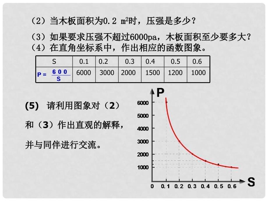 浙江省宁波市慈城中学八年级数学下册 6.3 反比例函数的应用课件 （新版）浙教版_第5页