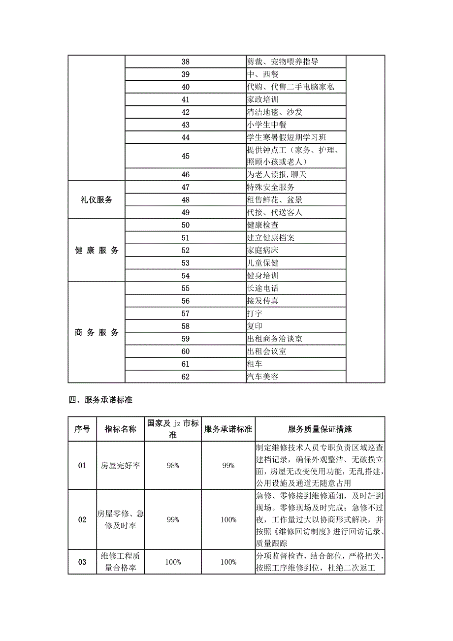 物业管理服务内容标准及质量保证措施_第4页