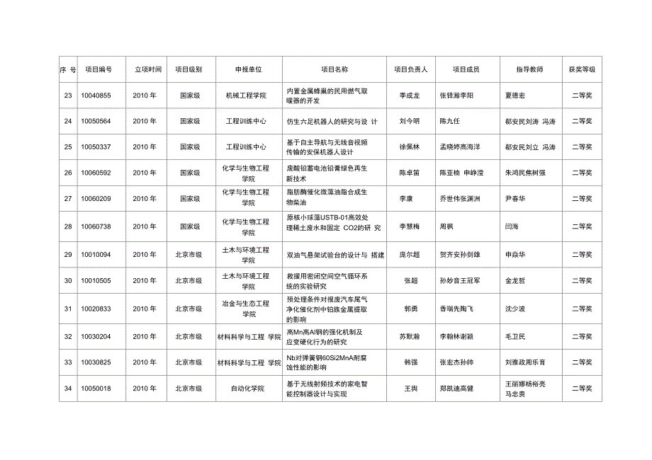 北京科技大学2004年迎新工作计划_第4页