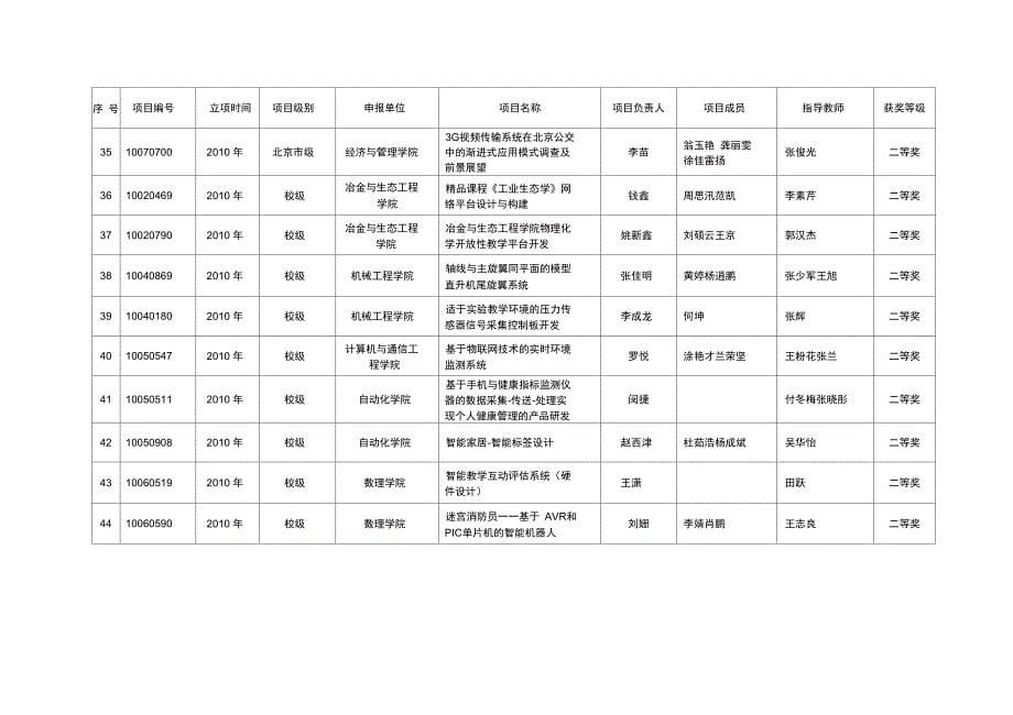 北京科技大学2004年迎新工作计划_第5页