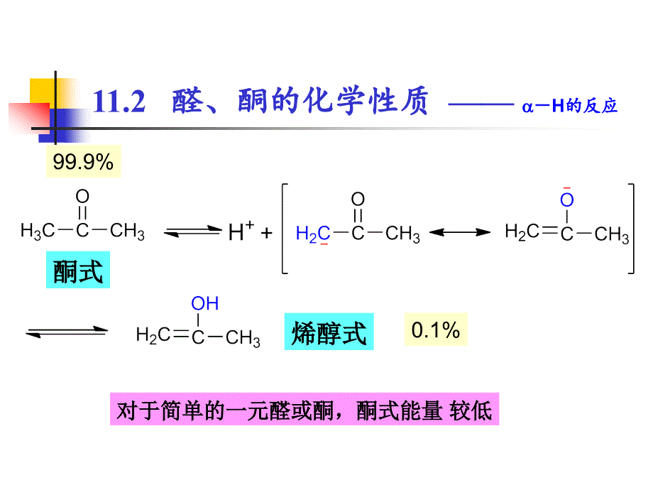 胺甲基化反应课件_第4页