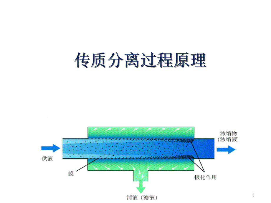 传质分离过程原理_第1页