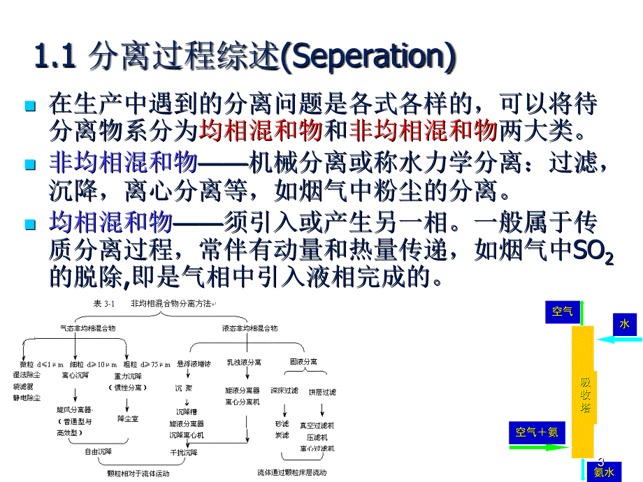 传质分离过程原理_第3页